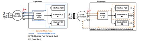 Electrical Fast Transients Eftburst Esd Details