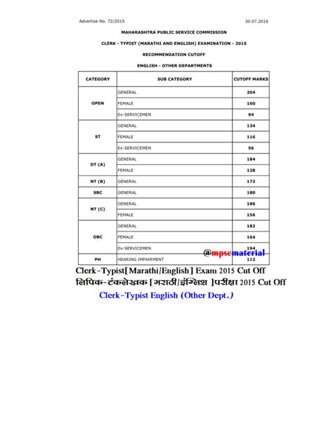 MPSC Clerk Typist Cut Off MPSC Material