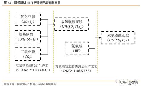 凯盛新材研究报告：氯化亚砜龙头展望新能源，芳纶及pekk打开空间 知乎