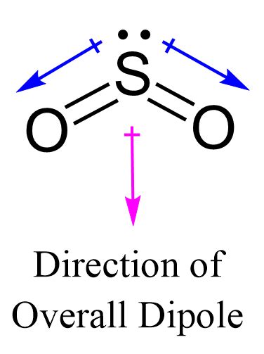 SO2 Polar Or Nonpolar Chemistry Steps