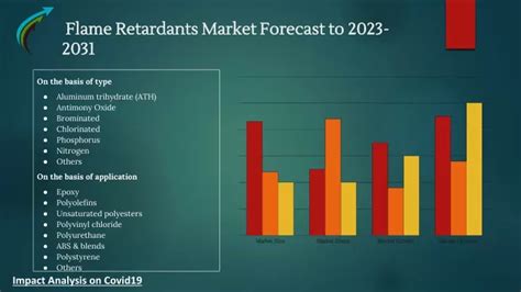 PPT Global Flame Retardants Market Research Forecast 2023 2031 By