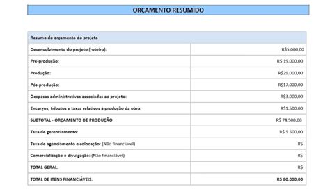 A Organiza O Do Seu Or Amento Blog Da Avmakers