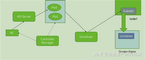 Kubernetes架构深度解析k8s 知乎