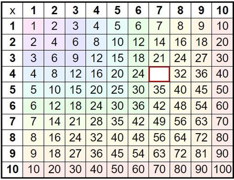 Multiplication Arrays Games Online Worksheets