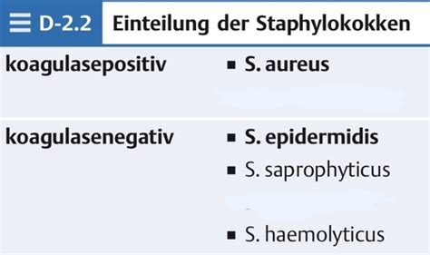 Gram Positive Kokken Karteikarten Quizlet