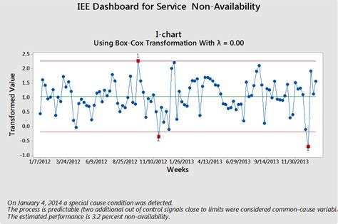 Balanced Scorecard Dashboard Examples