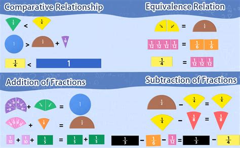 Magnetic Fraction Educational Puzzle With Magnetic Fraction
