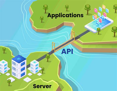 Apa Itu API Pengertian Cara Kerja Hingga Manfaat API