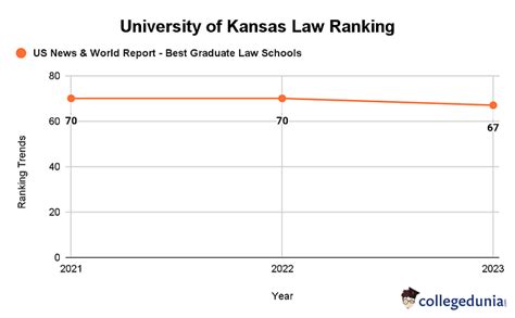 University of Kansas: Global, National, and Subject-wise Rankings 2022-2023