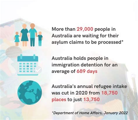 Asylum Seeking In Australia Asylum Seekers Centre Asc