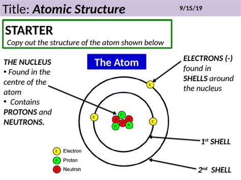 Atomic Structure Teaching Resources