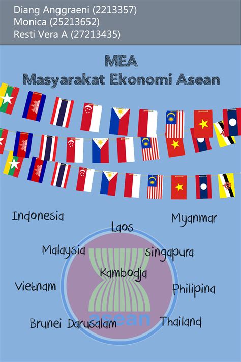 Mea Masyarakat Ekonomi Asean Brain