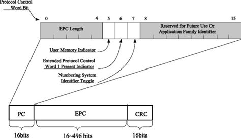 format   data frame  scientific diagram