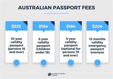 Australian Passport Renewal Fees 2024 Penny Kendra