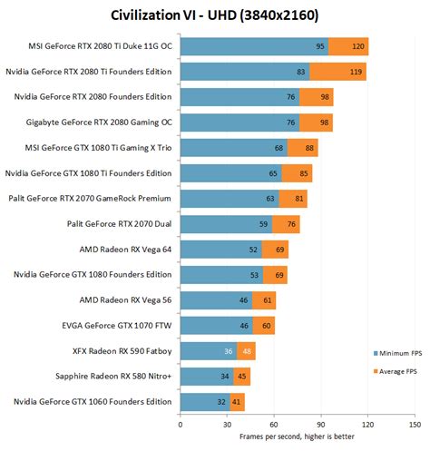 Review: AMD Radeon RX 590 - Graphics - HEXUS.net - Page 4