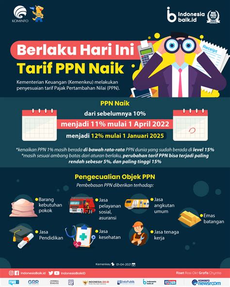 Sikapi Kenaikan Tarif Ppn 11 Persen Harga Perangkat Oppo Tidak