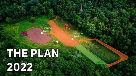 Food Plot Architecture Can Take Your Field To The Next Level Lower