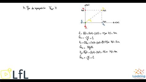 Evau Madrid F Sica Resuelto Junio Fg Opci N B Pregunta Campo