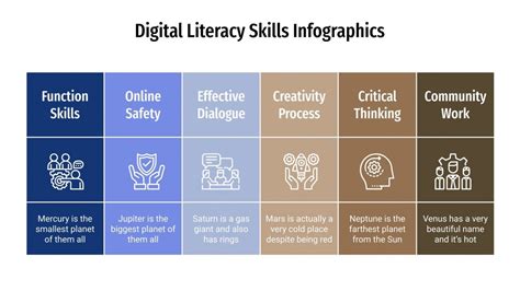 Digital Literacy Skills Infographics | Google Slides & PPT