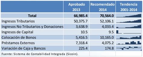 Proyecto De Presupuesto General De Ingresos Y Egresos Del Estados Para El Ejercicio Fiscal 2014