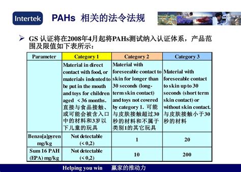 Pahs Polycyclic Aromatic Hydrocarbons 多环芳香烃化合物 Ppt Download