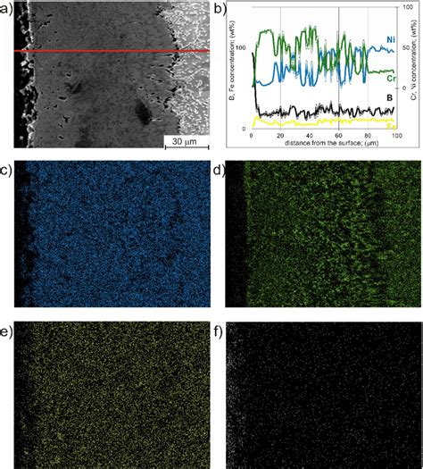 Sem Microstructure Of The Gas Borided Inconel 600 Alloy With A Marked Download Scientific