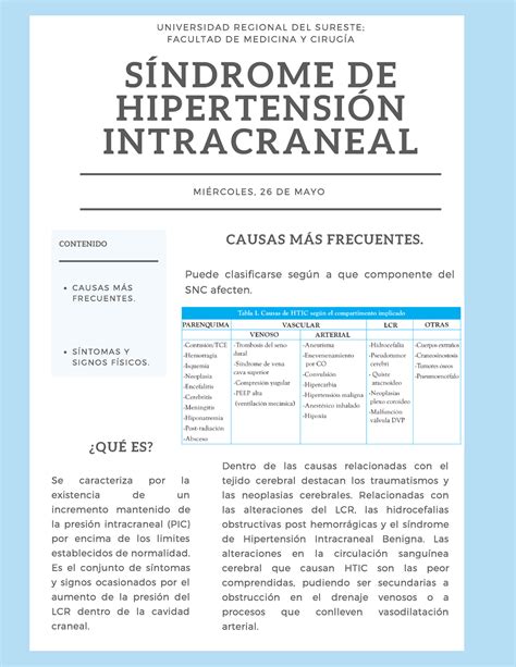 Síndrome de Hipertensión Intracraneal UNIVERSIDAD REGIONAL DEL