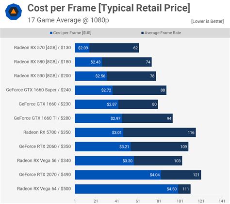 Nvidia GeForce GTX 1660 Super Review | TechSpot