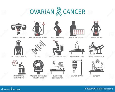 Ovariale Kanker Symptomen Oorzaken Behandeling Vlakke Geplaatste