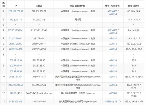 Hostkvm澳大利亚vps推荐 Bgp线路三网直连 Vps234主机测评