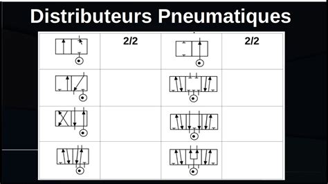 Symboles Des Sch Mas Pneumatiques Youtube