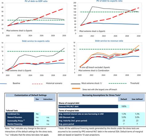 Guinea Fifth And Sixth Reviews Under The Extended Credit Facility