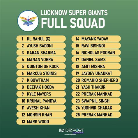 IPL 2023 LSG Players List Complete Squad Of Lucknow Super 53 OFF