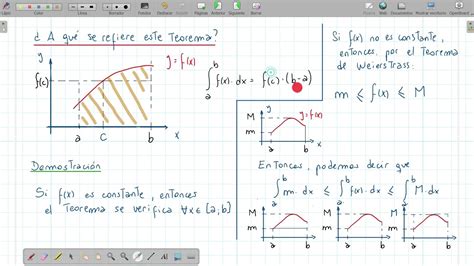 Teorema Del Valor Medio Para Integrales Youtube