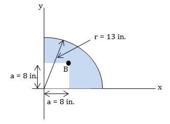 Locate The Centroid Of The Plane Area Shown Homework Study