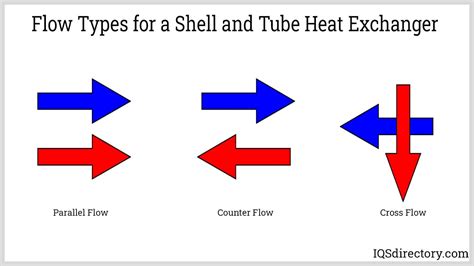 Applications and Types of Shell and Tube Heat Exchangers