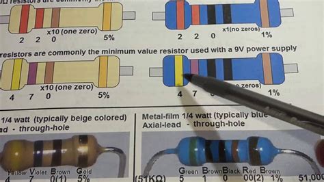 220 Ohm Resistor Color Code