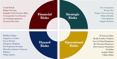 Risk Management