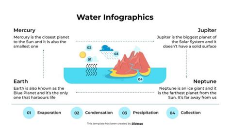 Plantilla Infografías sobre el agua