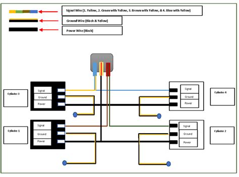 Subaru Wiring Diagram Color Codes Wiring Diagram And Schematics