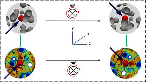 Figure 1 From Rotational And Reflectional Equivariant Convolutional