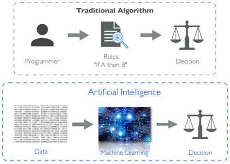 XAIExplainable Artificial Intelligence Science Robotics 51 OFF