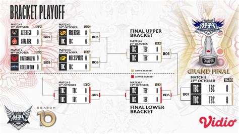 Jadwal Dan Live Streaming MPL Indonesia Season 10 Babak Playoff Di