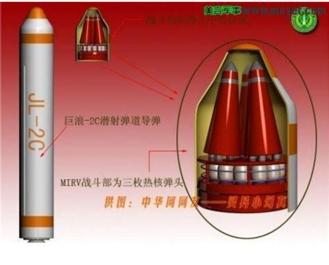 China Tests JL 3 New Submarine Launched Ballistic Missile Graybeard