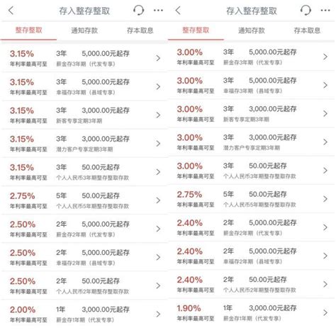 最新！工商银行、建设银行等多家银行今起下调部分存款利率，到底怎么回事？ 每经网