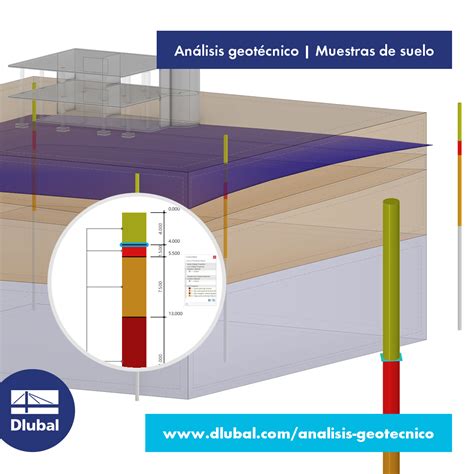 Análisis geotécnico Muestras de suelo Dlubal Software