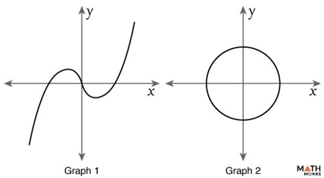 Graph Symmetry – Definition, Type, Examples, and Diagrams