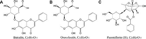 Figure 1 From Pharmacokinetics Of Baicalin And Oroxyloside In Plasma