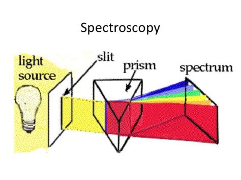 Spectroscopy Introduction