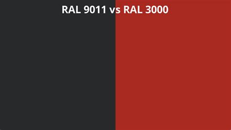 Ral Vs Ral Colour Chart Uk